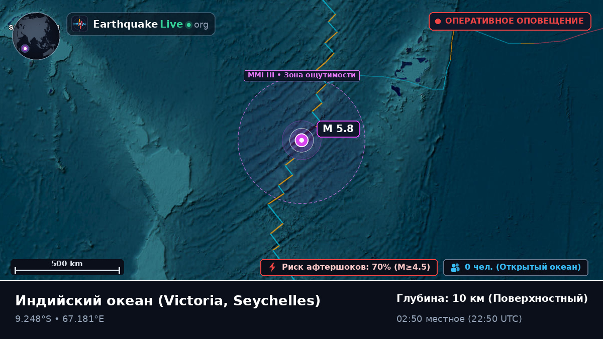 Индийский океан (Seychelles)