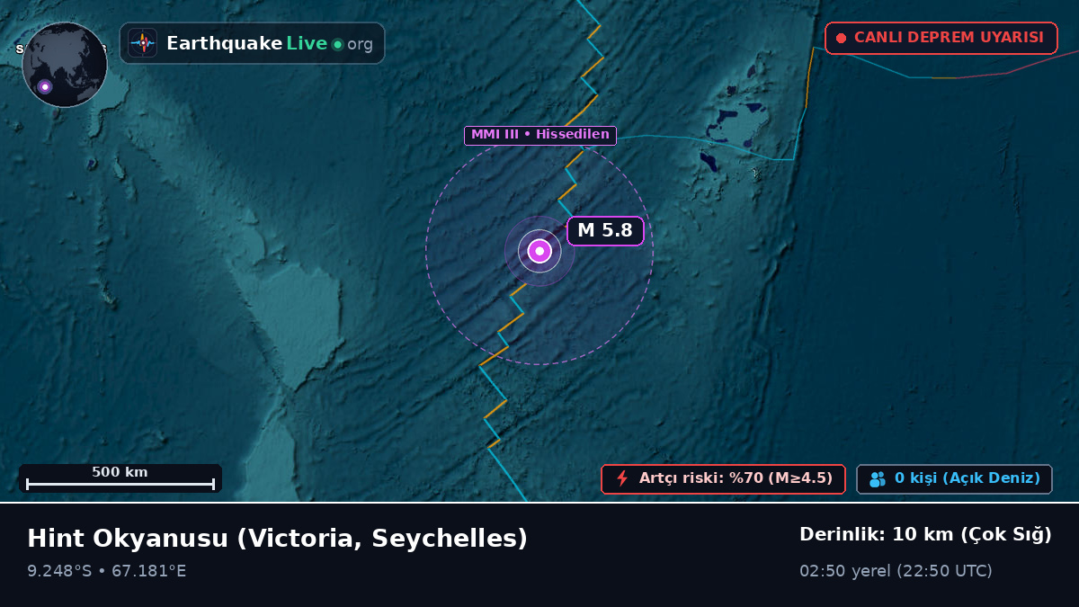 Hint Okyanusu (Seychelles)