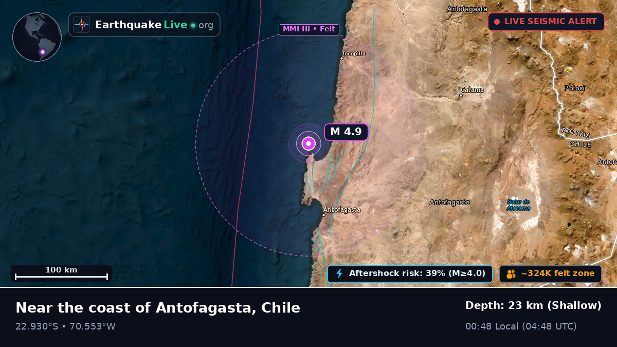 Antofagasta, Chile