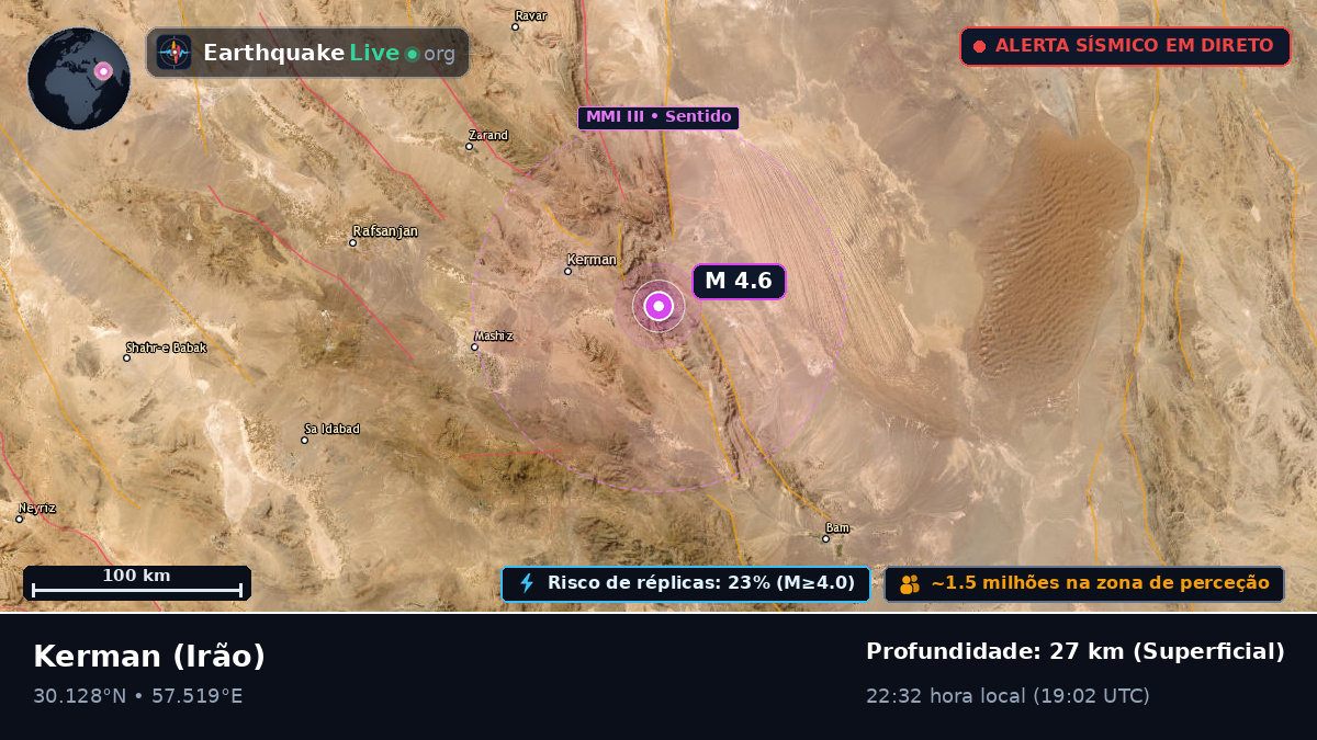Kerman, Irão