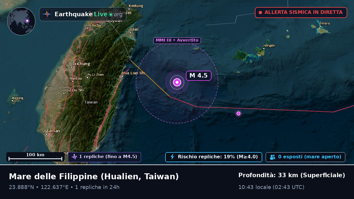 Mare delle Filippine (Taiwan)