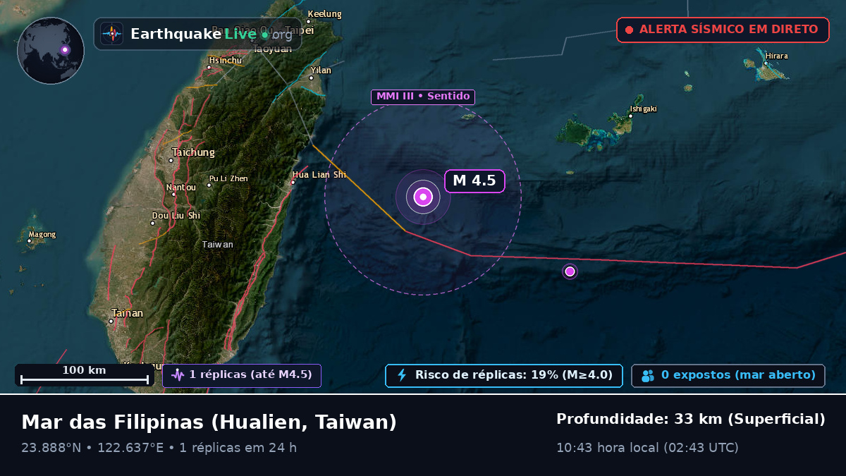 Mar das Filipinas (Taiwan)