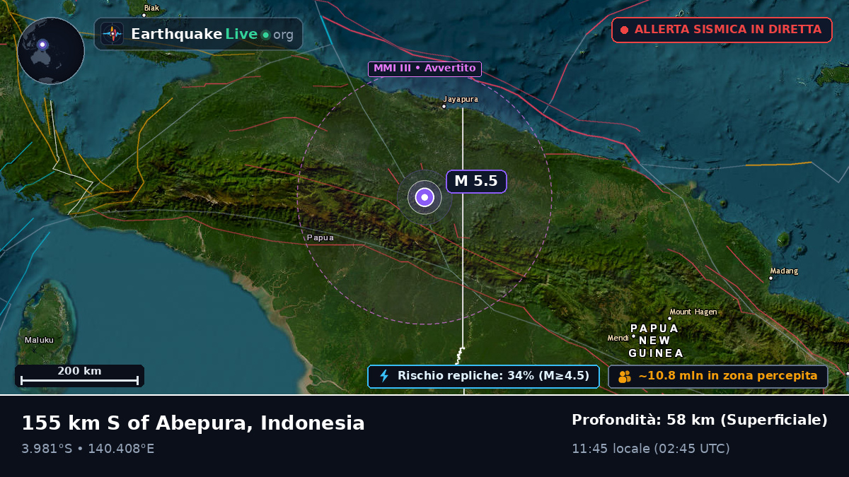 Papua, Indonesia