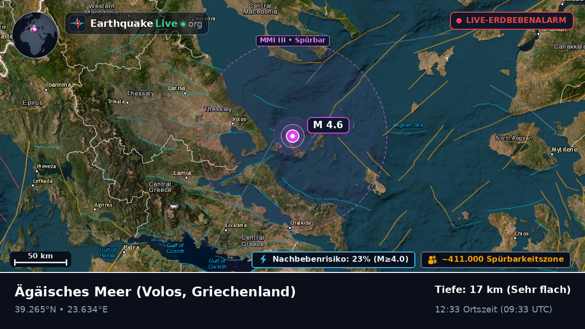 Ägäisches Meer (Griechenland)
