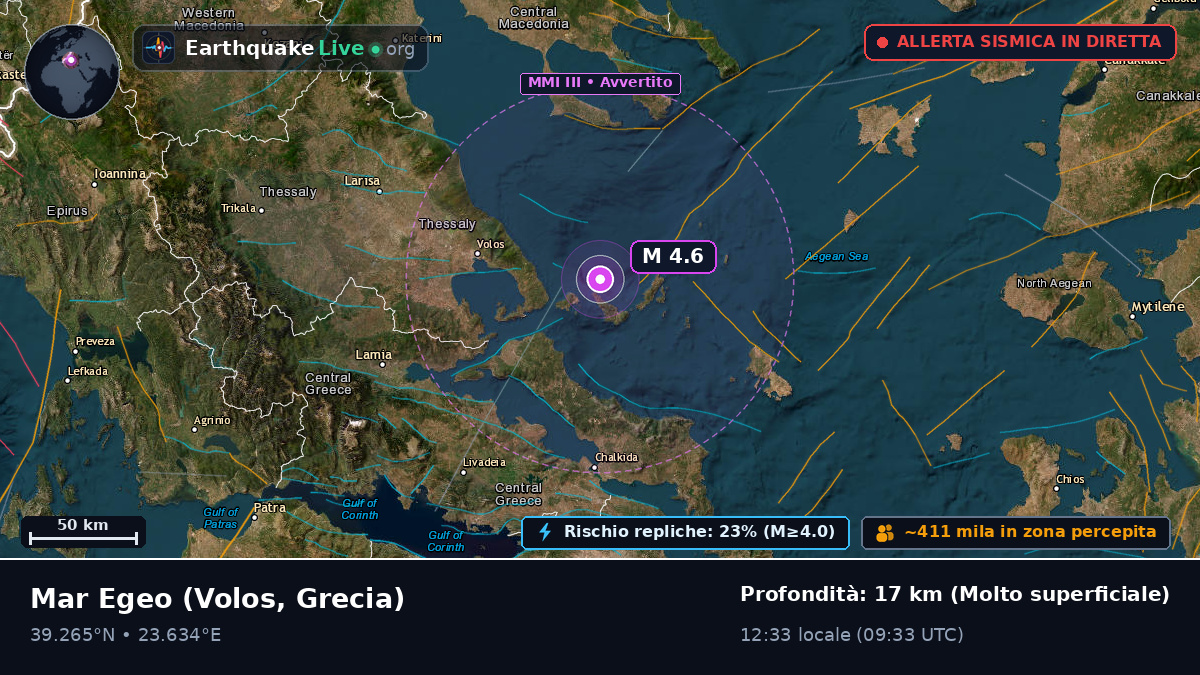 Mar Egeo (Grecia)