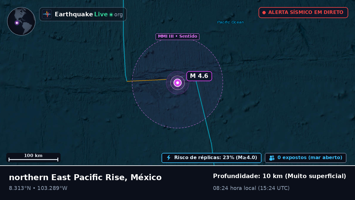 Oceano Pacífico Norte (México)