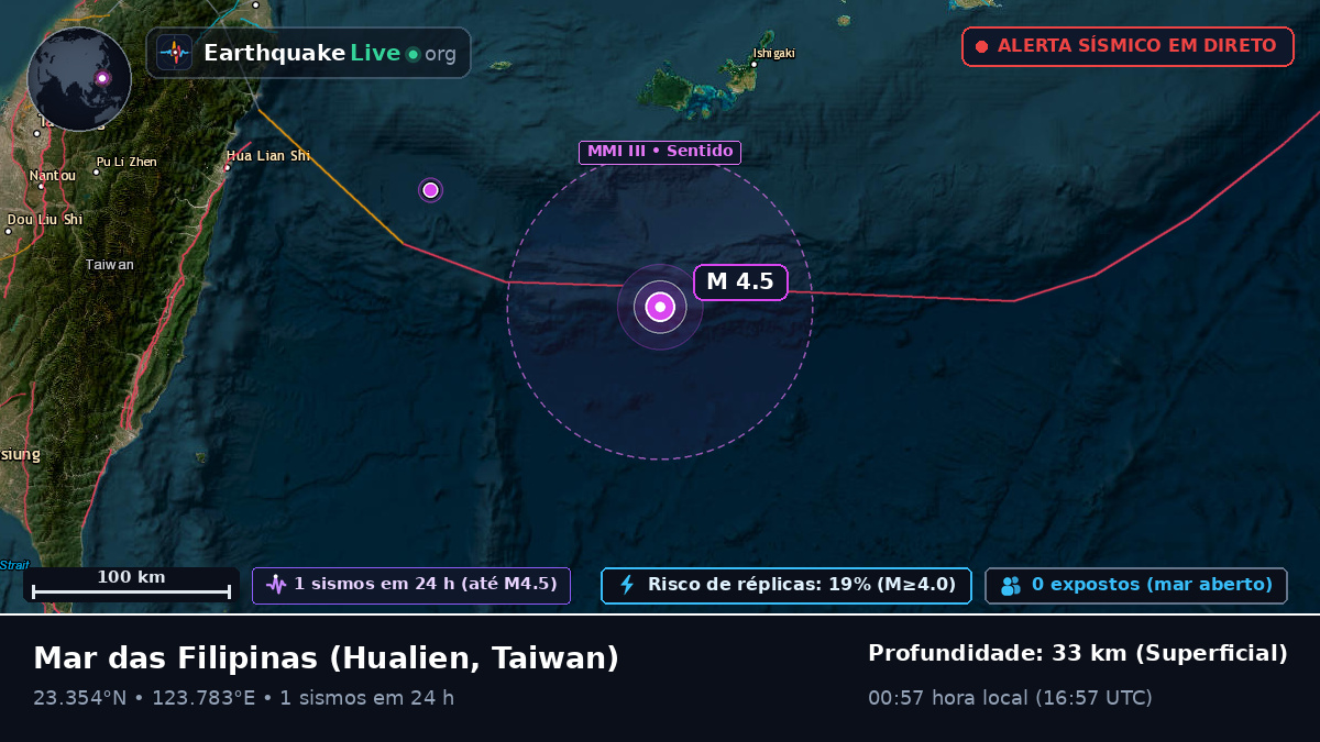 Mar das Filipinas (Taiwan)