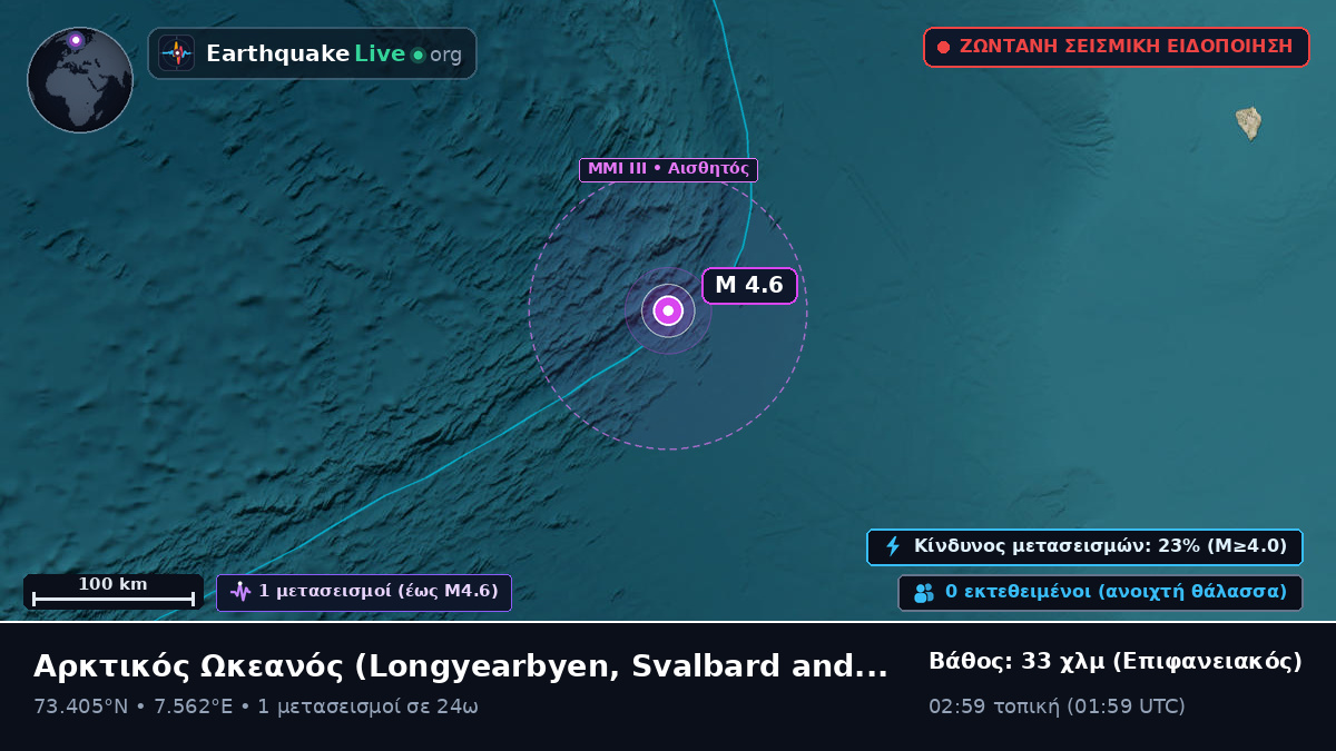 Αρκτικός Ωκεανός (Svalbard and Jan Mayen Islands)