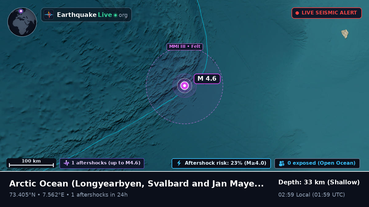 Arctic Ocean (Svalbard and Jan Mayen Islands)