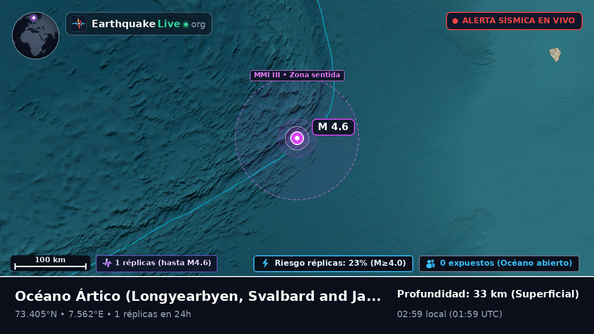 Océano Ártico (Svalbard and Jan Mayen Islands)