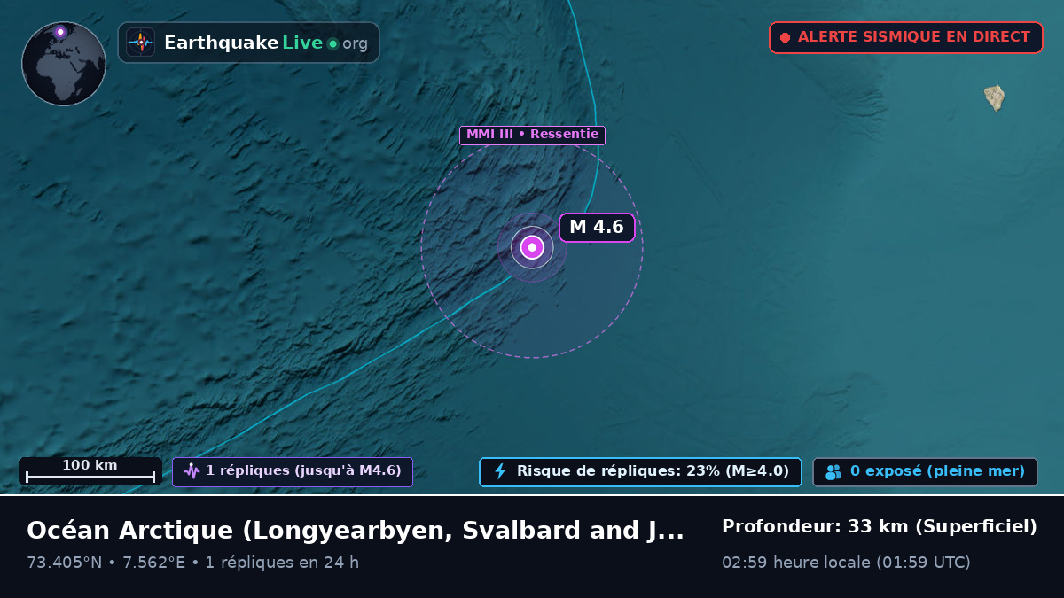 Océan Arctique (Svalbard and Jan Mayen Islands)