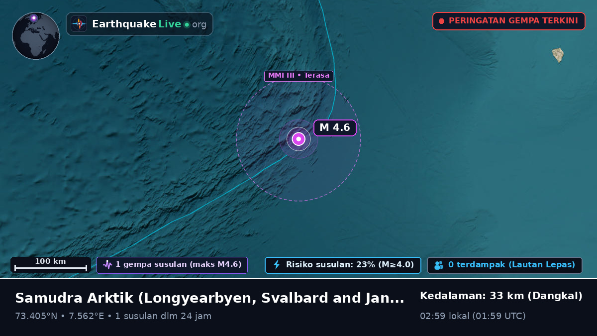 Samudra Arktik (Svalbard and Jan Mayen Islands)