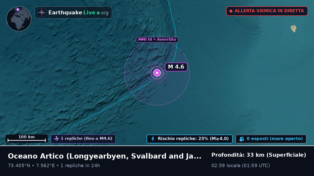 Oceano Artico (Svalbard and Jan Mayen Islands)