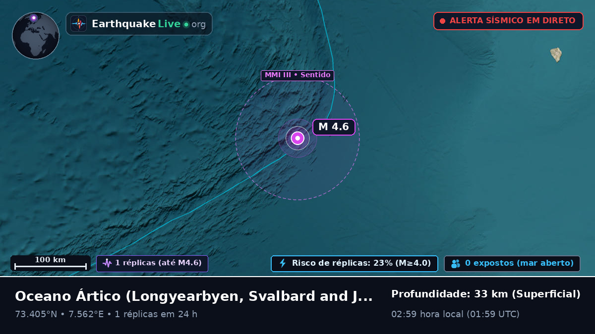 Oceano Ártico (Svalbard and Jan Mayen Islands)