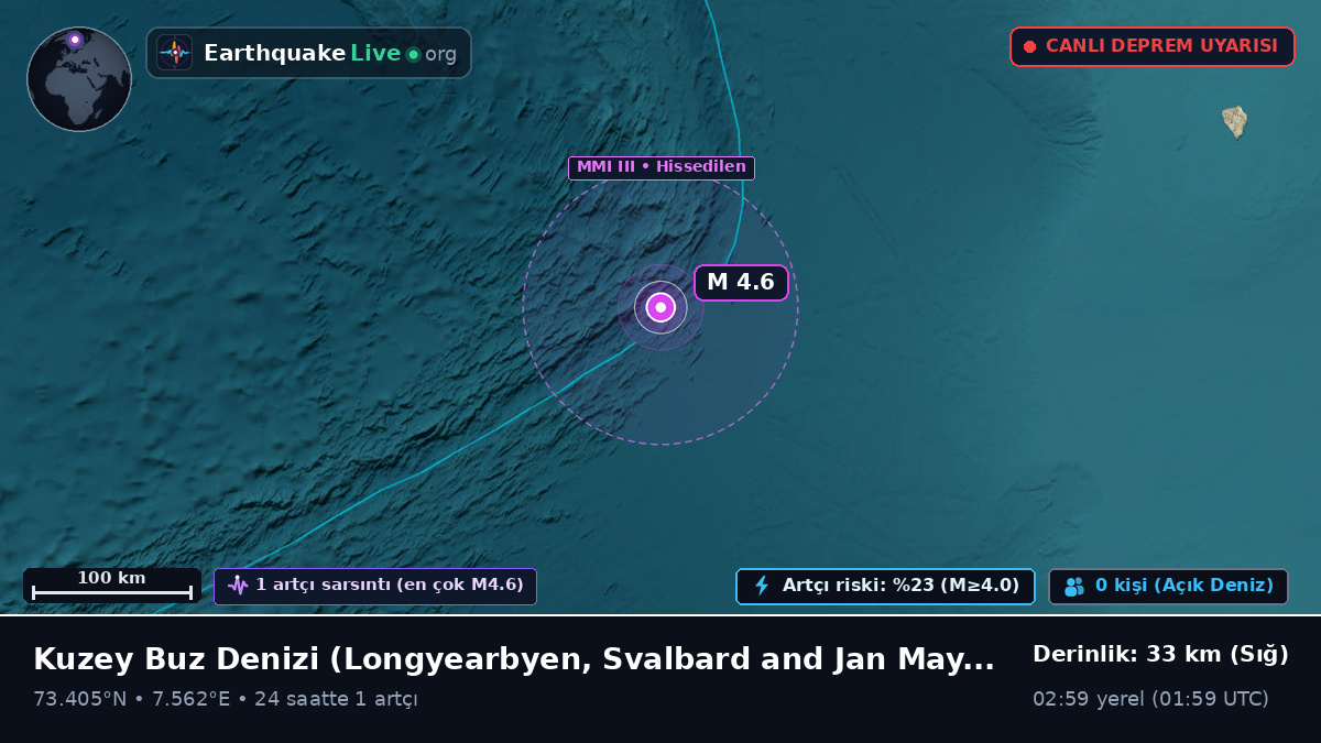 Kuzey Buz Denizi (Svalbard and Jan Mayen Islands)