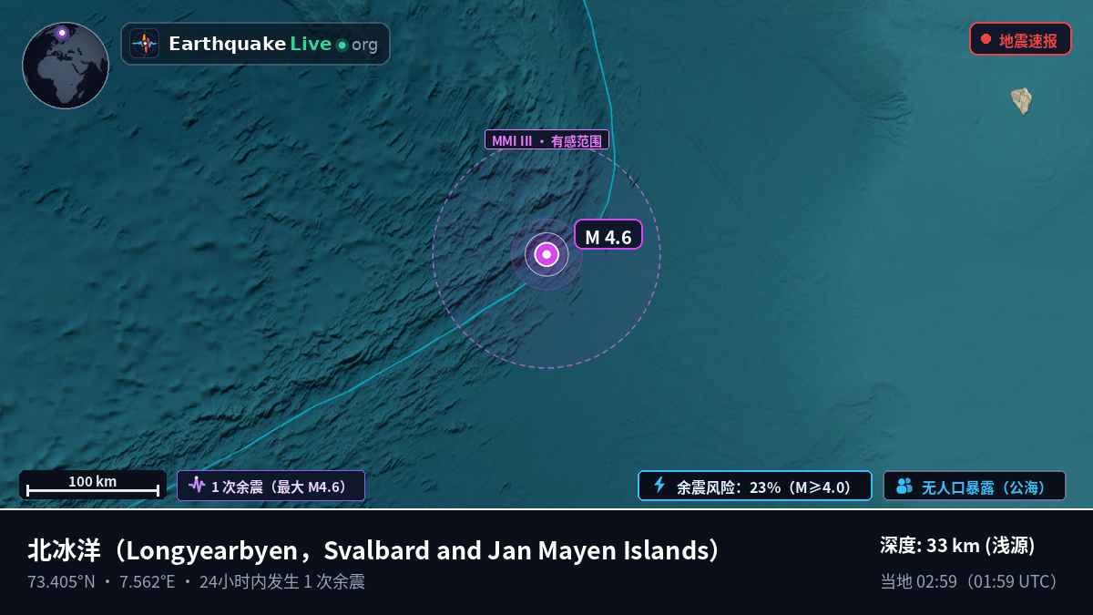 北冰洋 (Svalbard and Jan Mayen Islands)