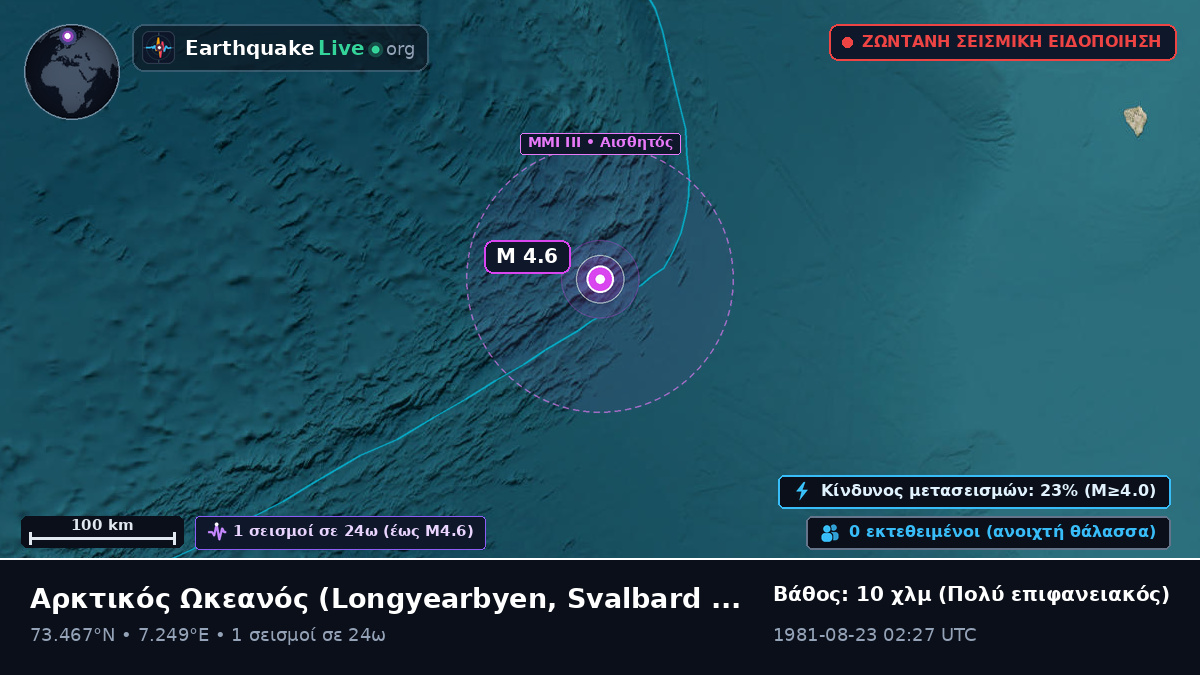 Αρκτικός Ωκεανός (Svalbard and Jan Mayen Islands)