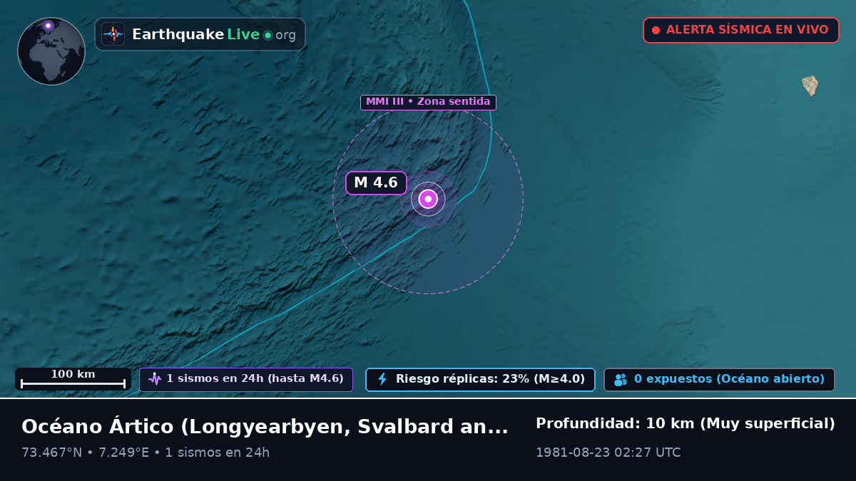 Océano Ártico (Svalbard and Jan Mayen Islands)