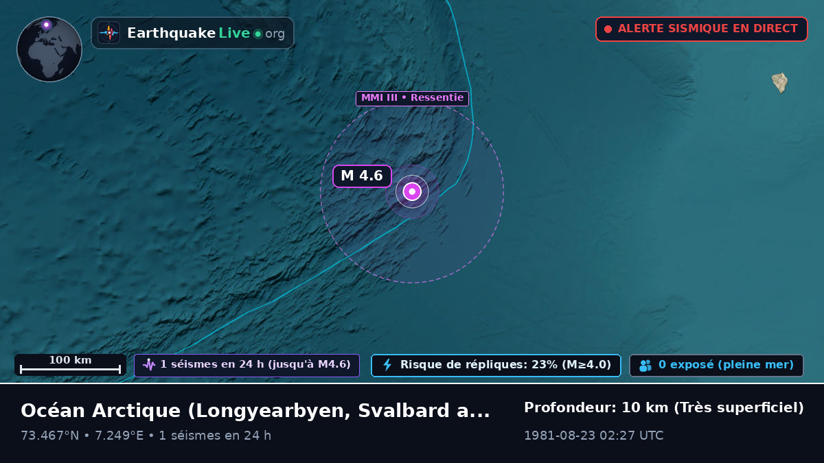 Océan Arctique (Svalbard and Jan Mayen Islands)