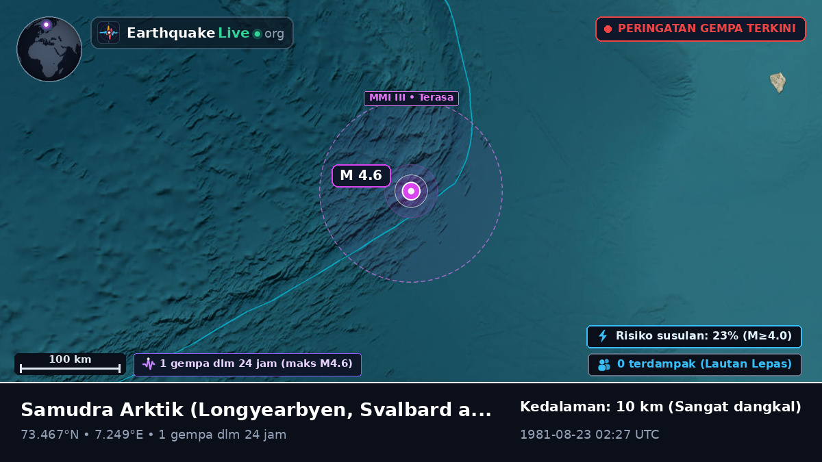 Samudra Arktik (Svalbard and Jan Mayen Islands)