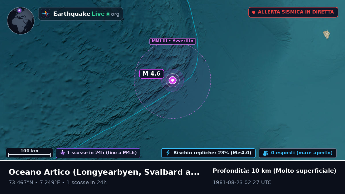 Oceano Artico (Svalbard and Jan Mayen Islands)