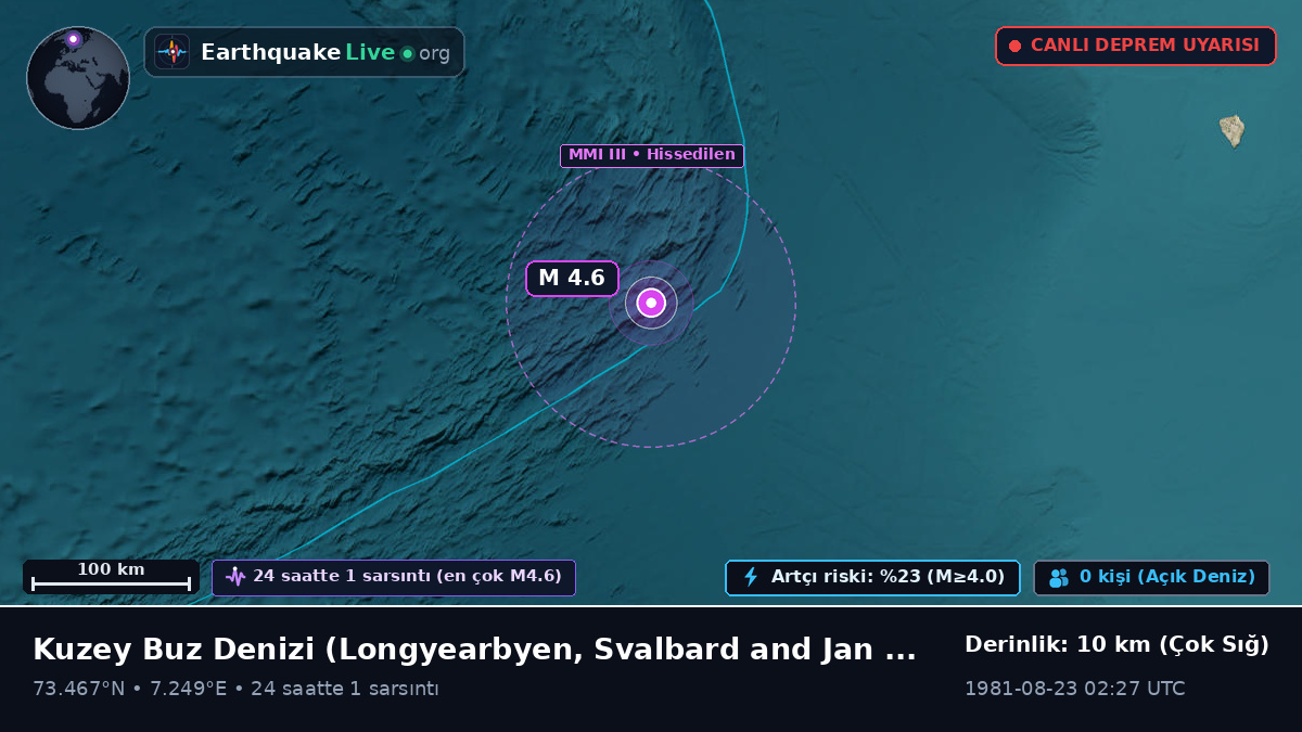 Kuzey Buz Denizi (Svalbard and Jan Mayen Islands)