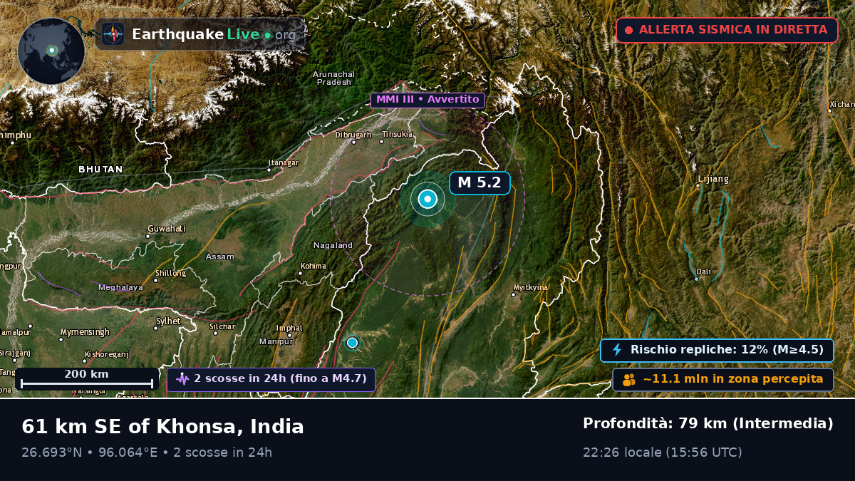 Assam, India