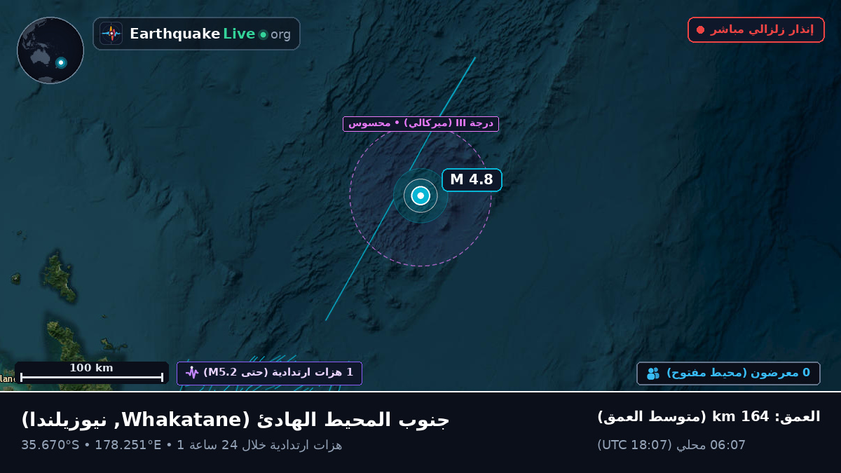 جنوب المحيط الهادئ (نيوزيلندا)