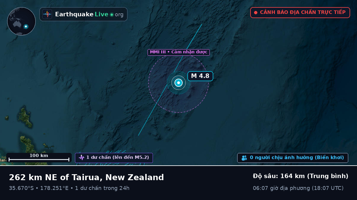 Nam Thái Bình Dương (New Zealand)