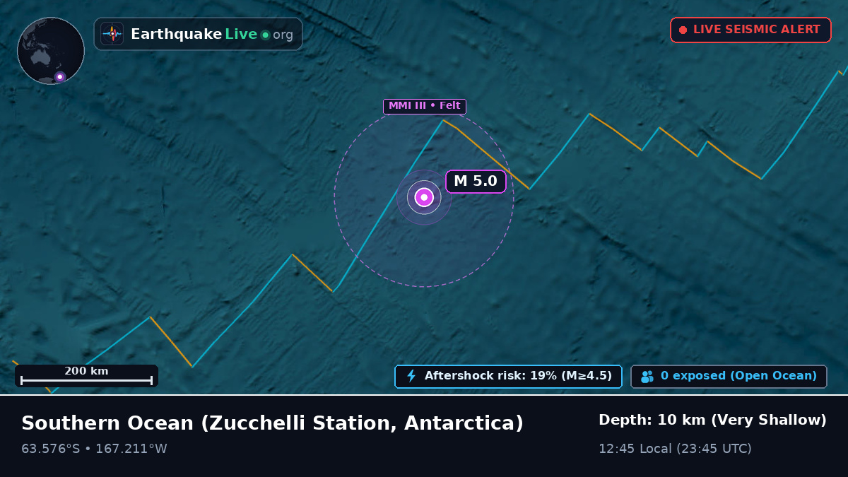 Southern Ocean (Antarctica)