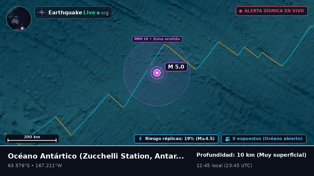 Océano Antártico (Antarctica)