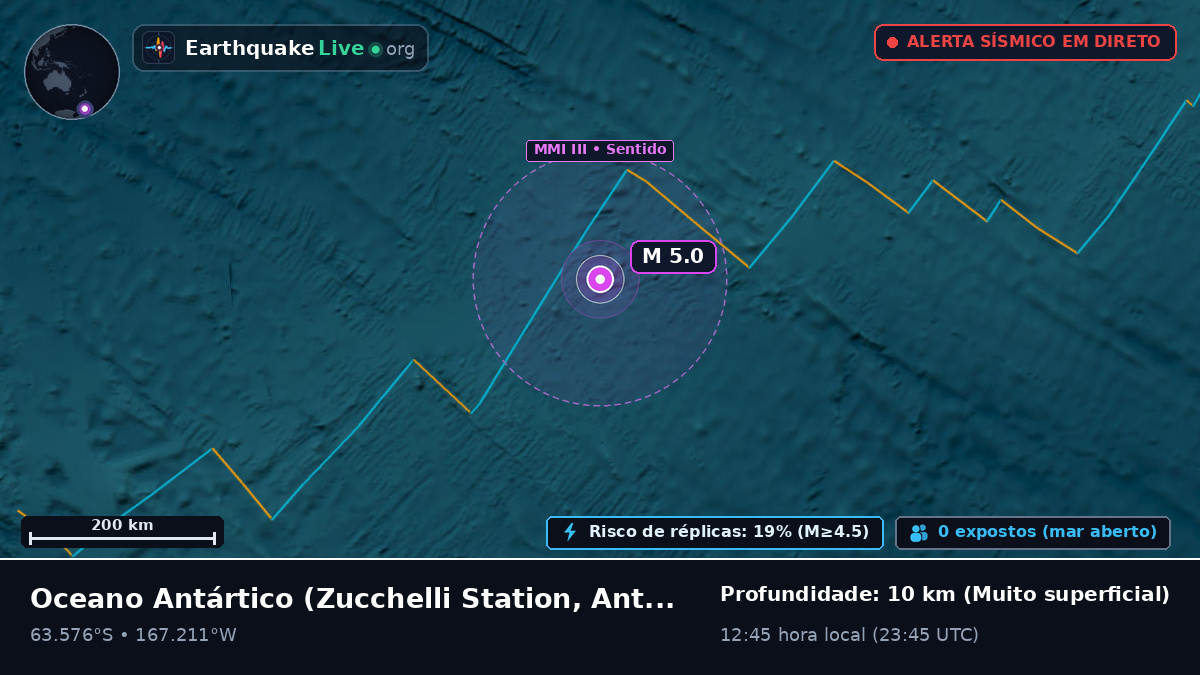 Oceano Antártico (Antarctica)