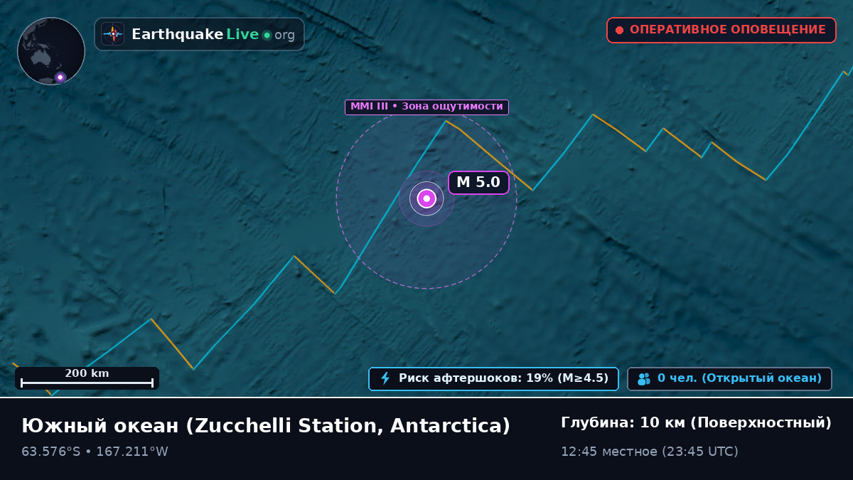 Южный океан (Antarctica)
