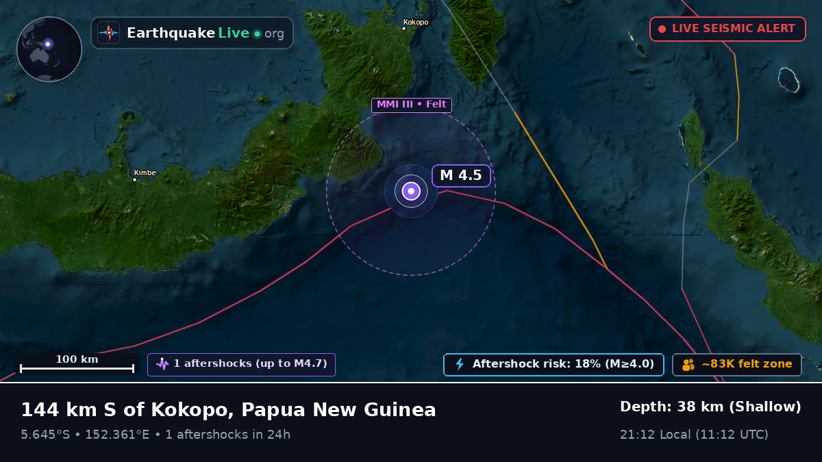 Solomon Sea (Papua New Guinea)