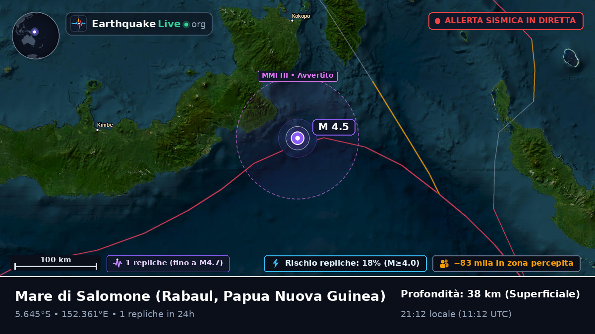 Mare di Salomone (Papua Nuova Guinea)