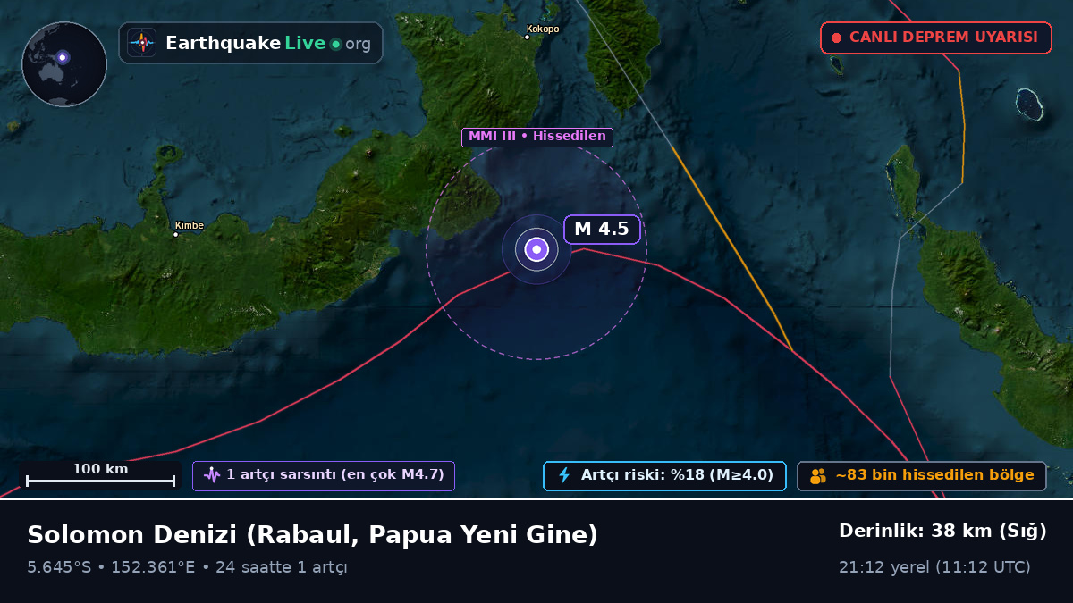 Solomon Denizi (Papua Yeni Gine)