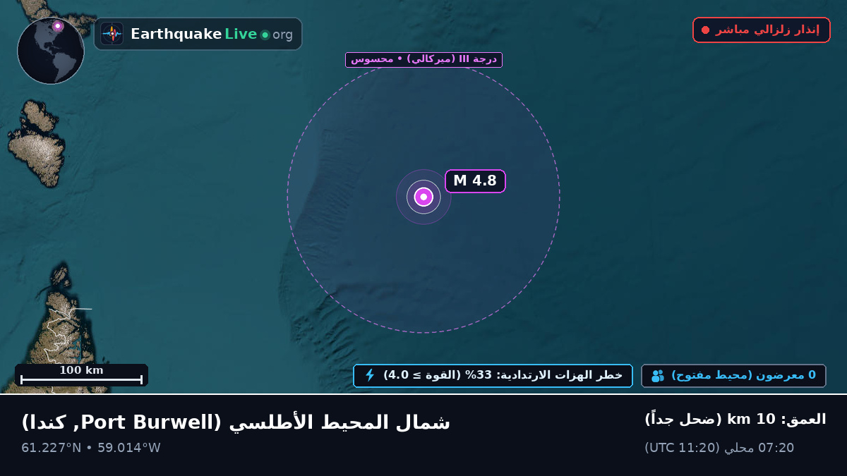 شمال المحيط الأطلسي (كندا)
