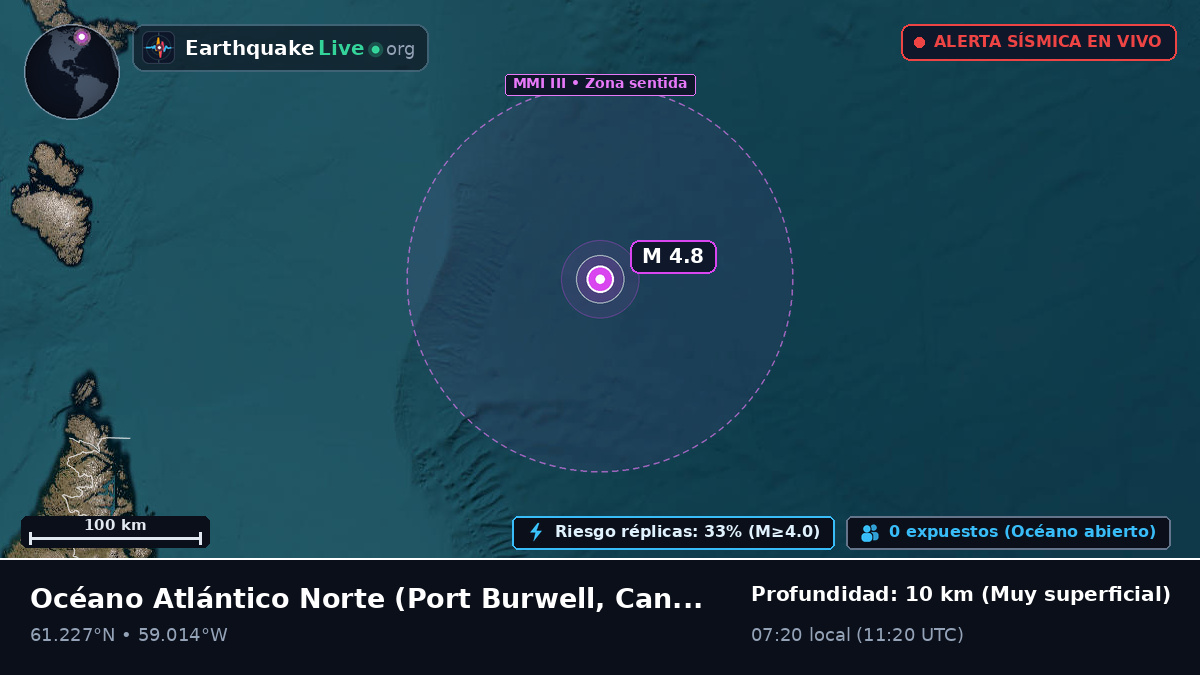 Océano Atlántico Norte (Canadá)