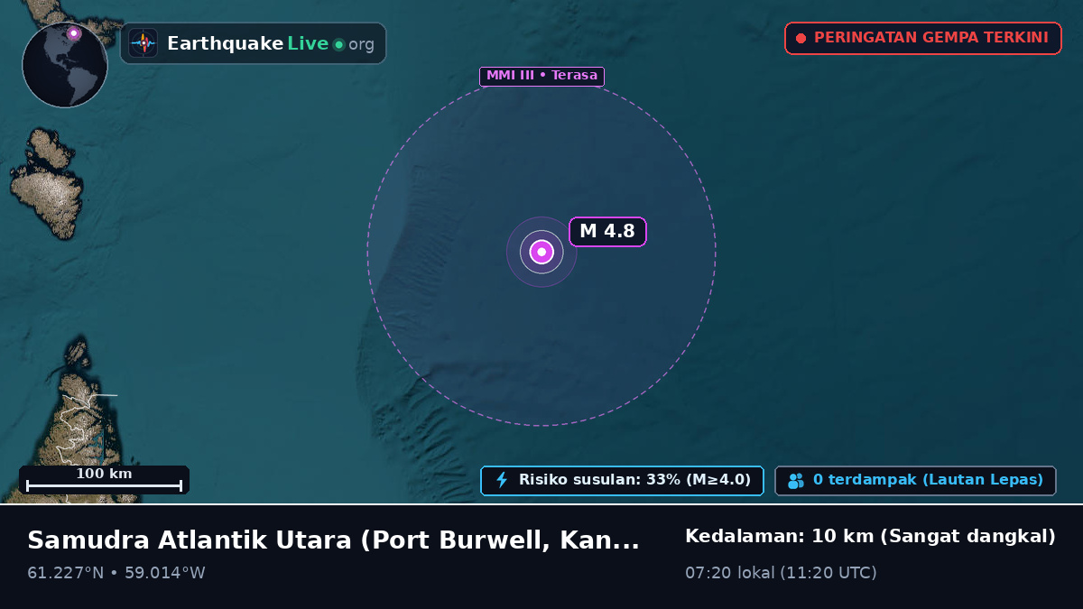 Samudra Atlantik Utara (Kanada)