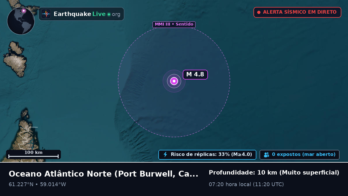 Oceano Atlântico Norte (Canadá)