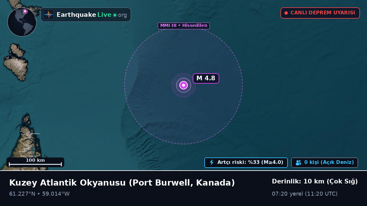 Kuzey Atlantik Okyanusu (Kanada)