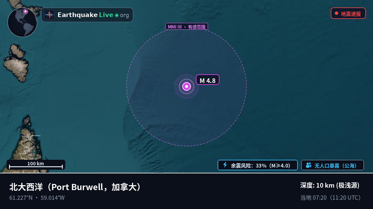 北大西洋 (加拿大)