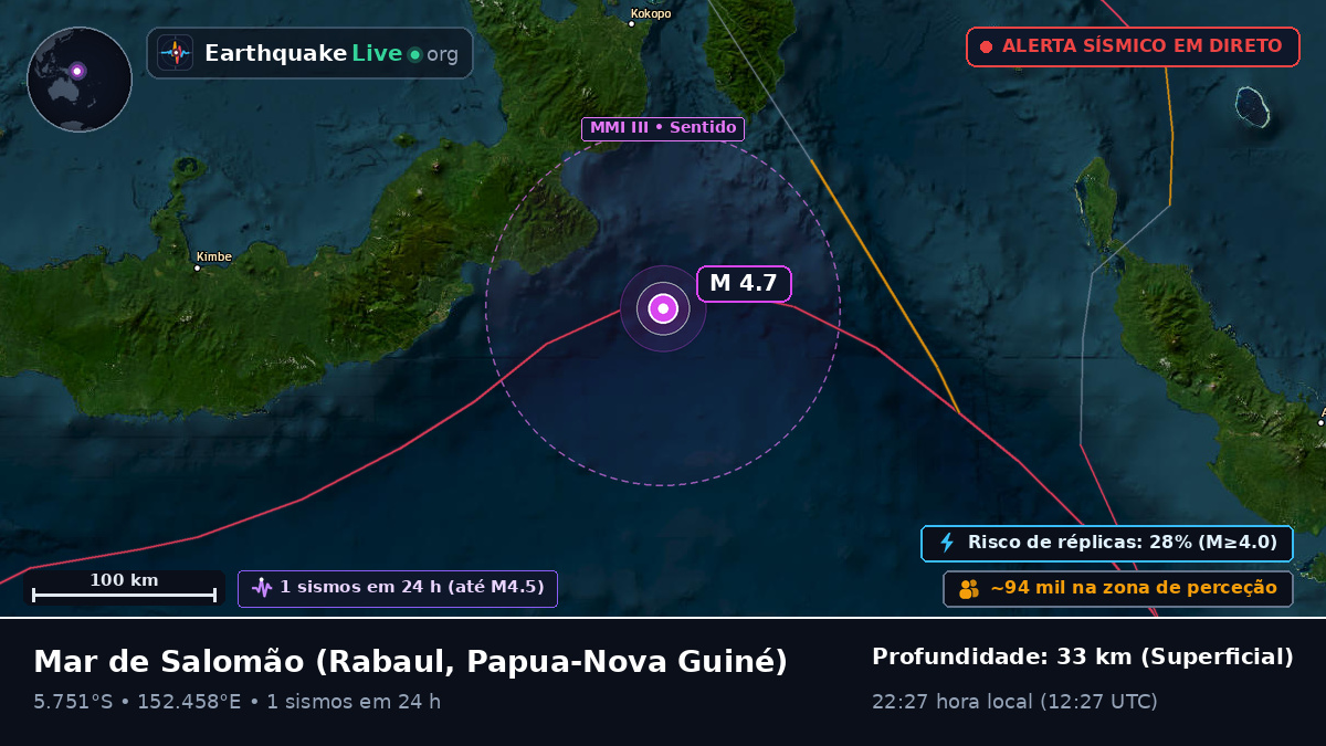 Mar de Salomão (Papua-Nova Guiné)