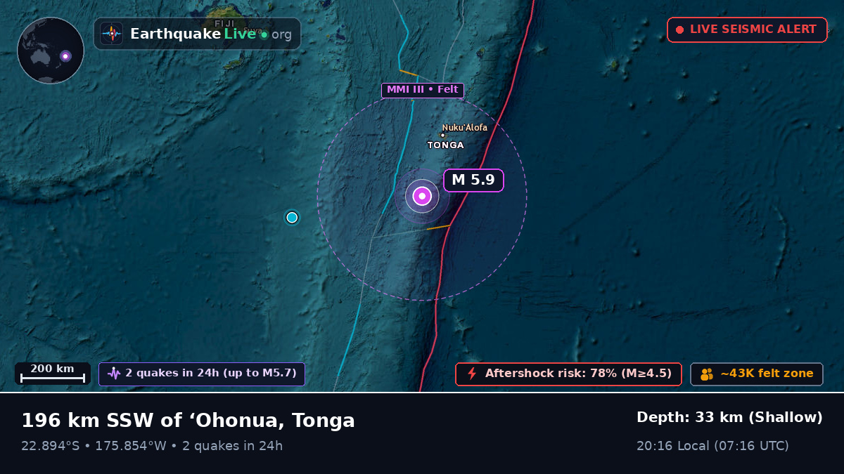 Off the coast of Nuku'alofa, Tonga