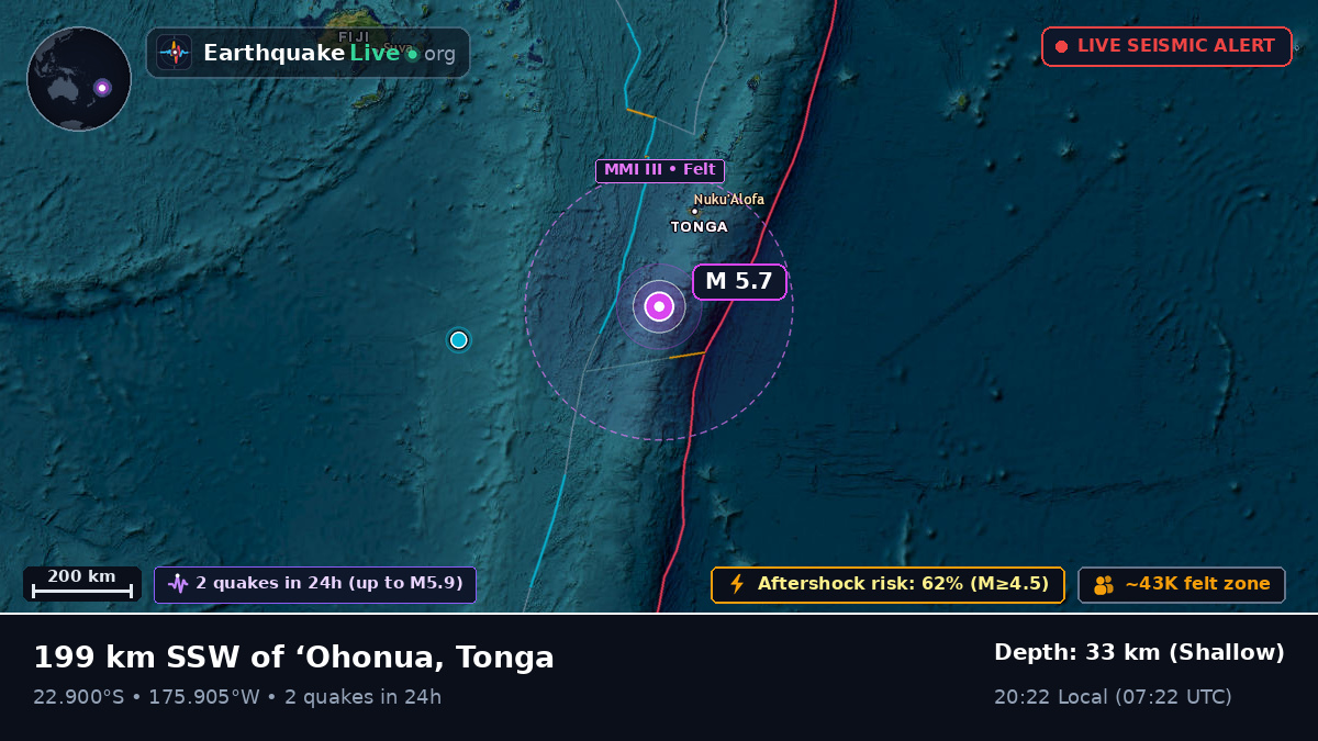 Off the coast of Nuku'alofa, Tonga
