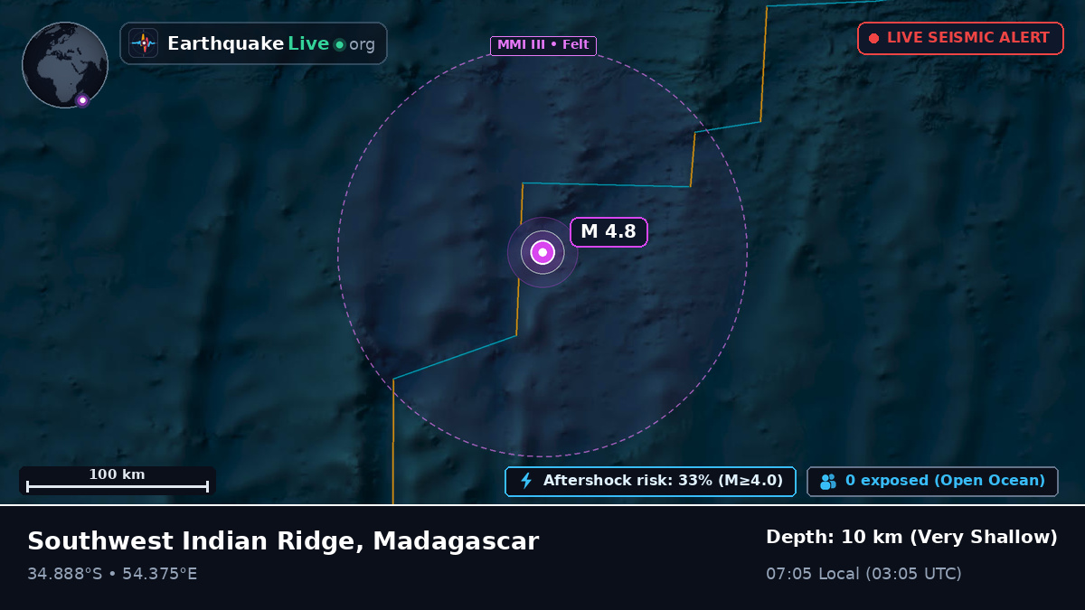 Indian Ocean (Madagascar)