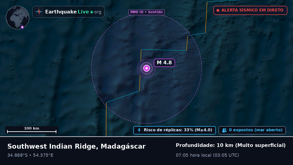 Oceano Índico (Madagáscar)