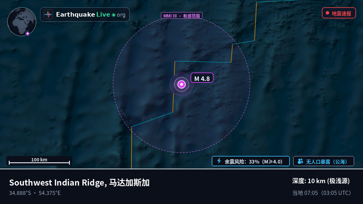 印度洋 (马达加斯加)