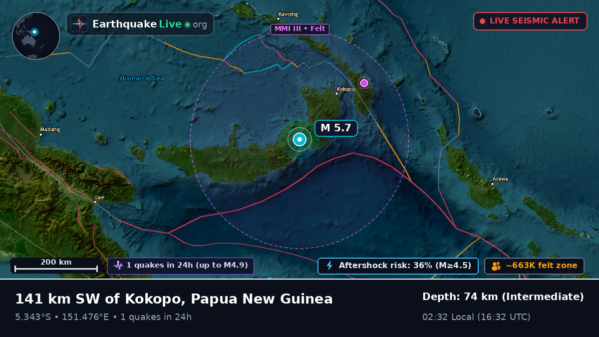 East New Britain, Papua New Guinea