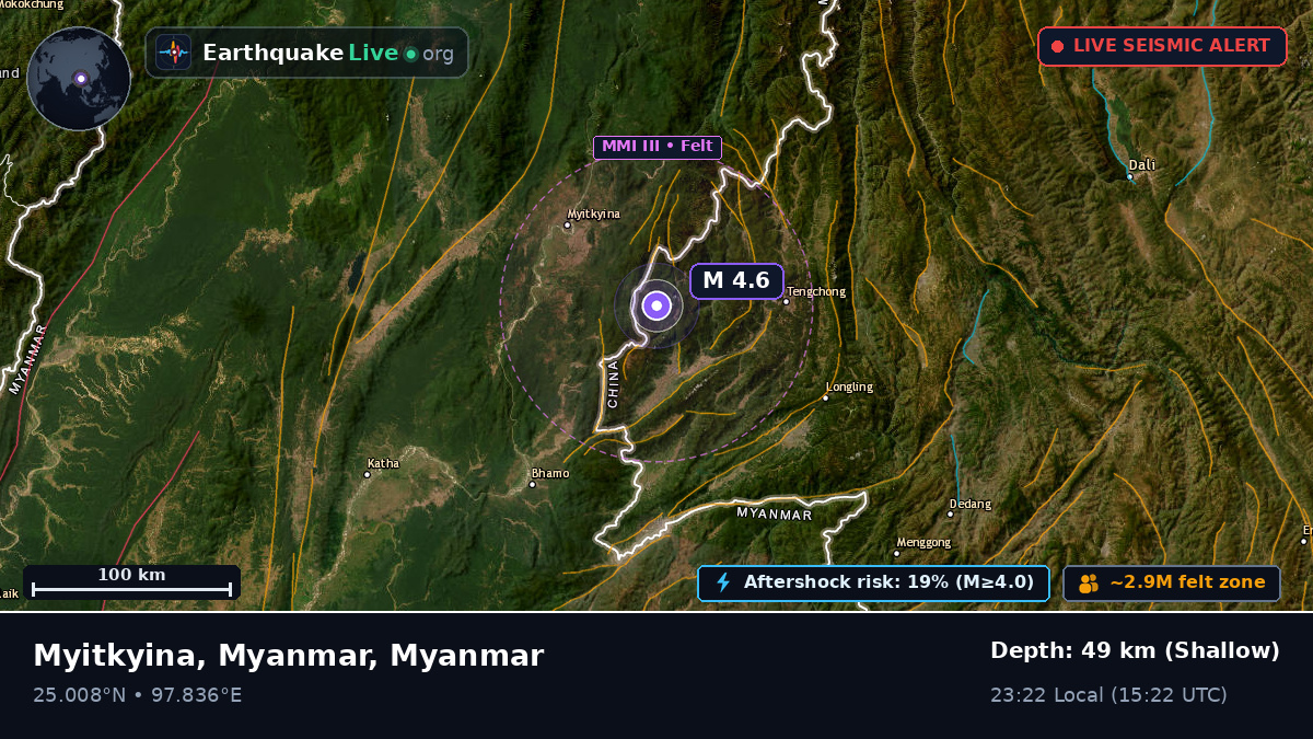 Kachin, Myanmar